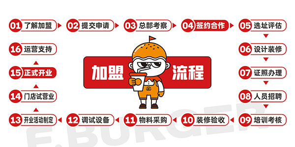 68a7d3cb85b23.jpg 漢堡加盟流程及開店政策.jpg